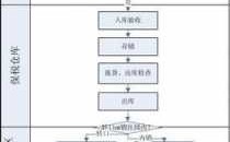 如何做国际物流（如何做国际物流运输）