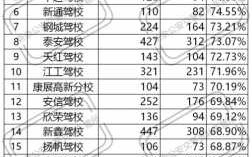 江西新余渝州驾校如何（新余考驾照学车价格）