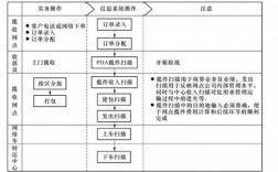 揽收人员如何做好验视（揽收流程步骤）