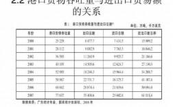 如何查询出口物流信息（如何查询出口物流信息表）