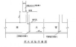 如何在流网图中标水头（流网测管水头）