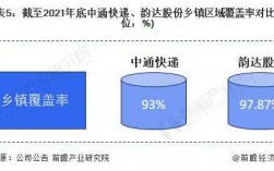 中通快递前景如何（2021年中通快递未来前景如何）