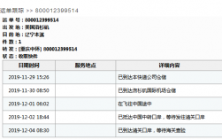 dhl海关如何查验6（dhl海关查验可以要求退回吗）