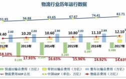 客运快件如何发展（客运站物流如何发展）