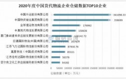 物流公司如何分股份（物流公司一般分成三种类型）