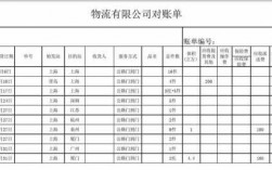 快递如何对账单（快递对账单怎么核对呢）