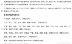 托运部的托运费如何计算（托运部怎么收费50公斤）