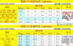 tnt额外费用如何选（tnt费用查询）