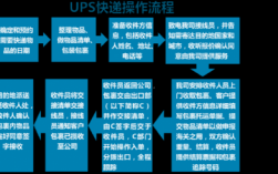 如何用ups寄快递（ups寄件流程）