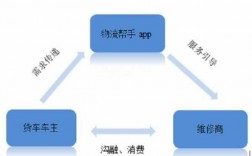 线上物流如何找客户（物流怎么找客源）