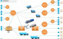 如何实时掌握物流信息（如何对物流信息实施有效管理）