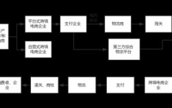 辽宁跨境电商如何选择物流（跨境电商物流操作流程）