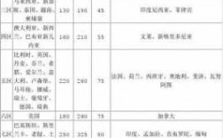 ems代理申报如何定价（ems代理报关收费标准）