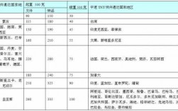 国际快递保价如何收费（国际快递保险费率）