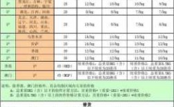 顺丰荆州到上海价格如何（荆州到上海邮费）