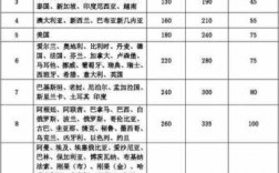 国际快递如何收费（国际快递计费方式）