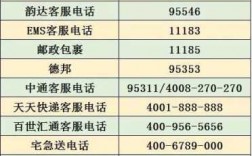 重庆快递公司情况如何（重庆快递公司电话号码查询）