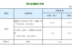 如何寄信价格怎么算（寄信件收费标准）