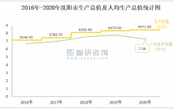 如何查沈阳市市指数（沈阳统计公报）