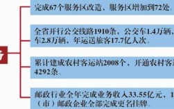 邮政业如何落实五大发展理念（邮政发展理念是啥）