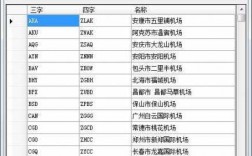 如何快速查询机场代码（如何快速查询机场代码数据）