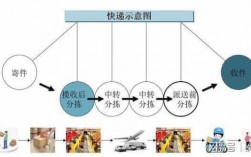 学校快递的代理如何拿到手（学校开快递代收点流程）