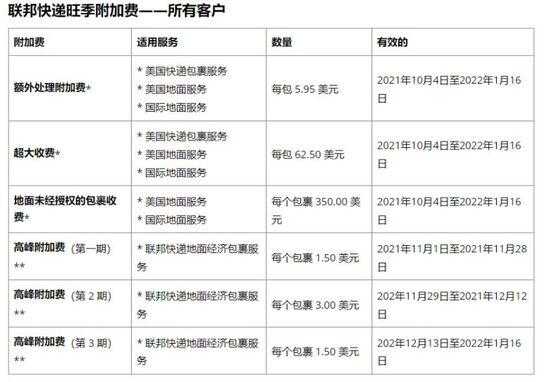 UPS寄往国内的包裹如何缴税的简单介绍-图2