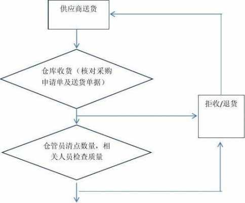 物流如何收发货（物流公司收发货流程）-图1