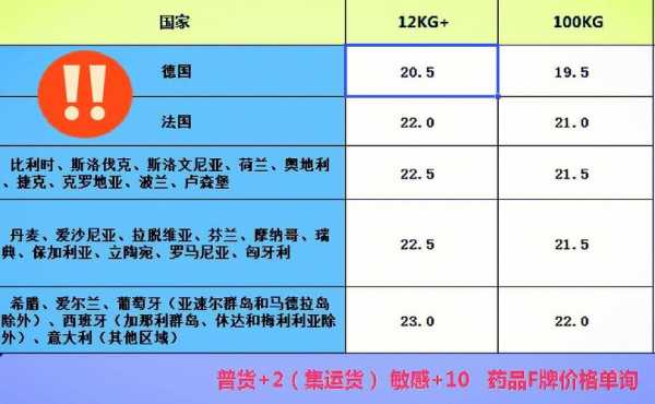 抛货空运如何计费（空运抛货除以5000还是6000）-图1