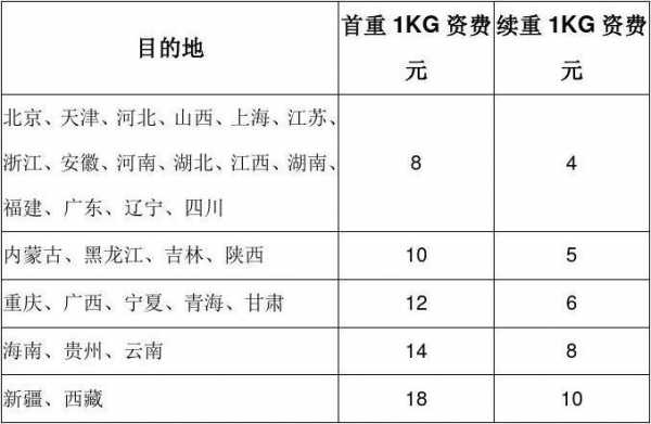 中国邮政物流如何收费标准（中国邮政物流收费标准2022）-图3