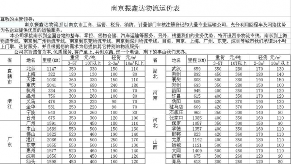 物流重货如何收费（物流重货收费标准）-图3