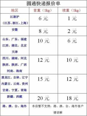 南京快递如何计费（南京快递多少钱一公斤）-图3