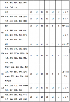 南京快递如何计费（南京快递多少钱一公斤）-图2