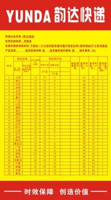 各大快递如何收费（各大快递寄件收费标准2020）-图2