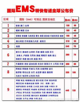 美国邮政如何收费标准（美国邮政费用）-图2