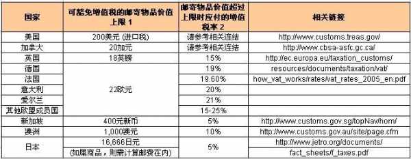 美国邮政如何收费标准（美国邮政费用）-图3