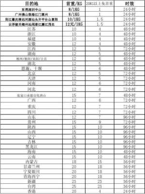 韵达快递费用如何计价（韵达快递计价收费标准）-图3