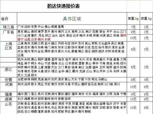 韵达快递费用如何计价（韵达快递计价收费标准）-图2