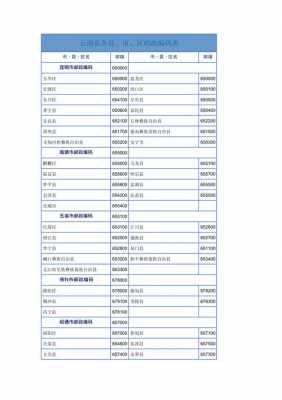 如何搜索地名查询区号的简单介绍-图2