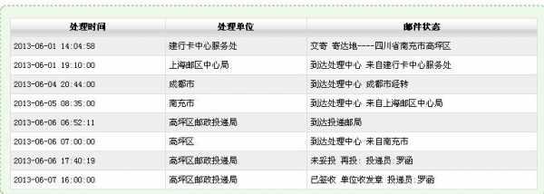 关于邮政如何查投递站电话号码的信息-图1