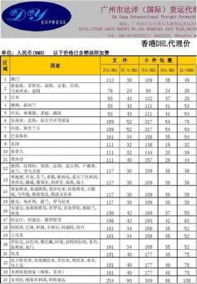 新加坡dhl如何收费（新加坡dhl如何收费标准）-图3