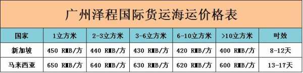 新加坡dhl如何收费（新加坡dhl如何收费标准）-图2