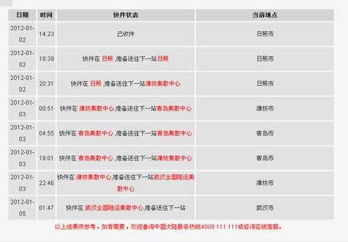 顺风快递上海到深圳如何收费（顺风上海到深圳要多久）-图1