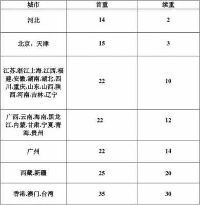 顺丰快递如何计算（顺丰快递计算方法）-图2