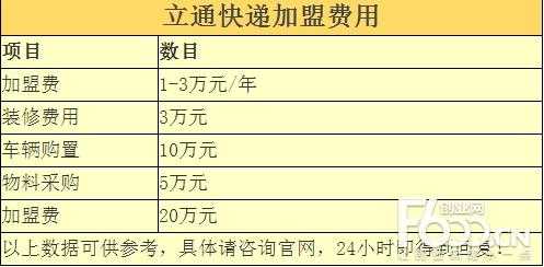 厦门如何加盟快递（怎么加盟快递公司,都需要什么条件）-图3