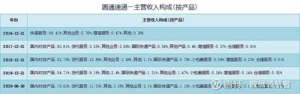 申通圆通快递如何代理（申通圆通快递如何代理加盟）-图3