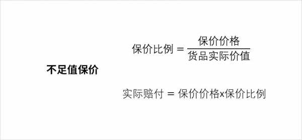 货物总价值如何保价（货物的保价的原则是什么）-图1