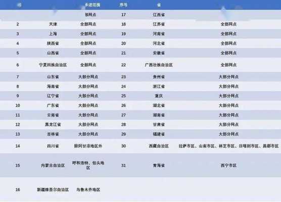 中通快递如何划分地区（中通快递区域）-图3