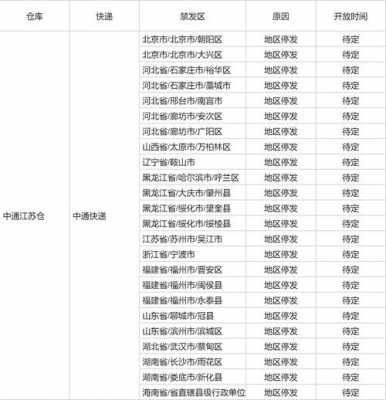 中通快递如何划分地区（中通快递区域）-图2