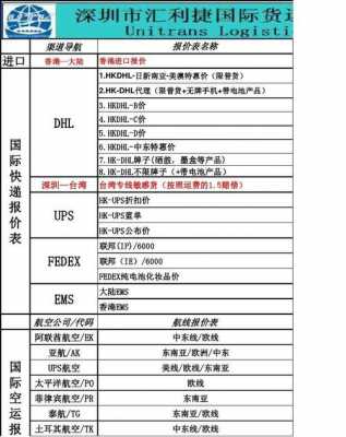 如何查看国际物流报价表（如何查看国际物流报价表信息）-图2